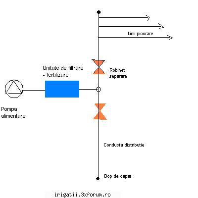 schema: schema tehnica - necesar de materiale!